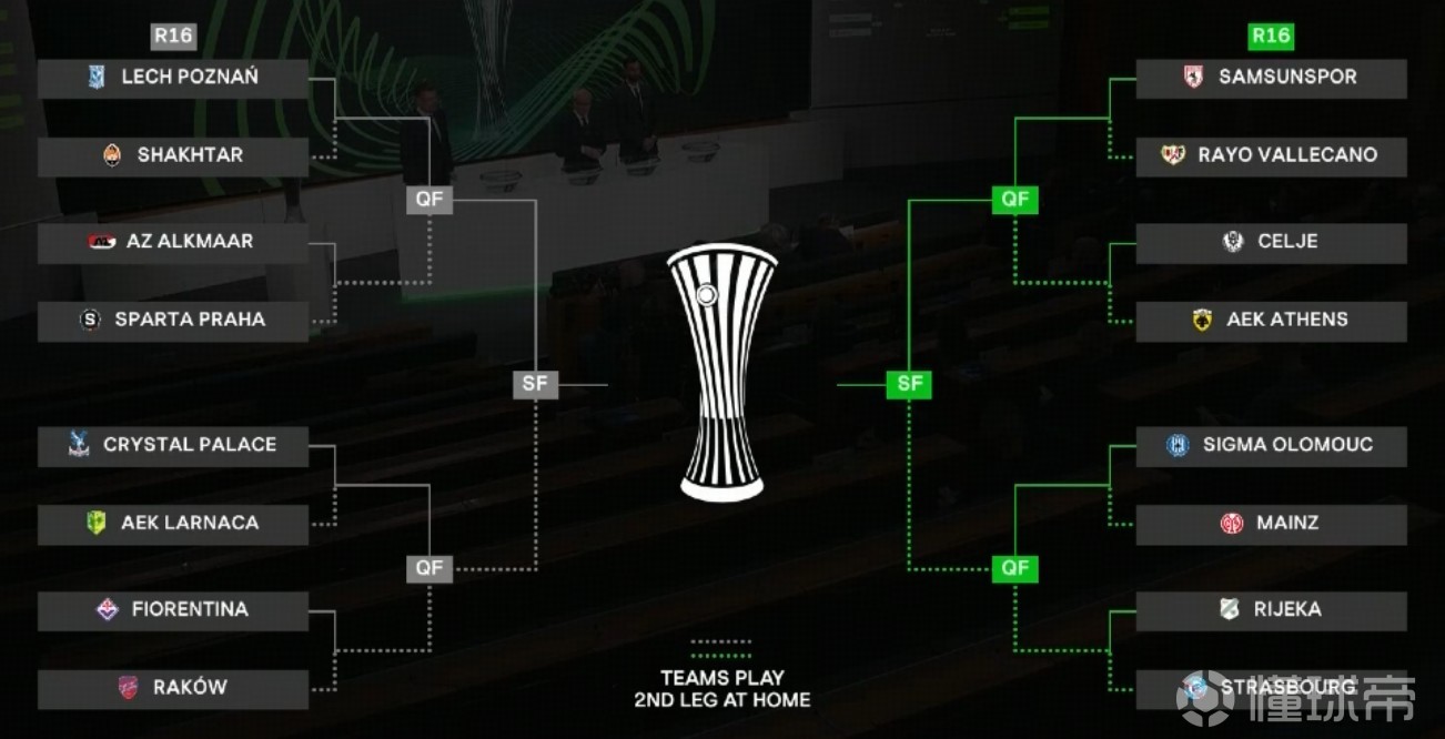 欧协联1/8决赛对阵：水晶宫vs拉纳卡 紫百合vs琴斯托霍瓦