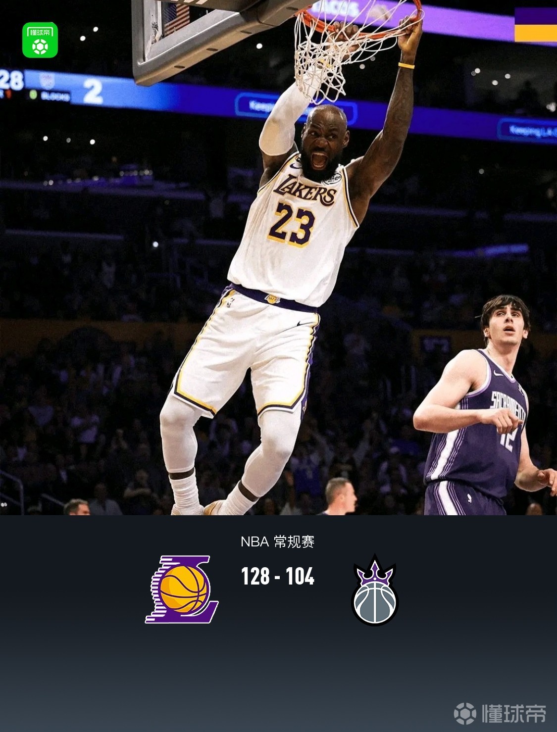 湖人128-104大胜国王，东契奇三节28+9，詹姆斯24分