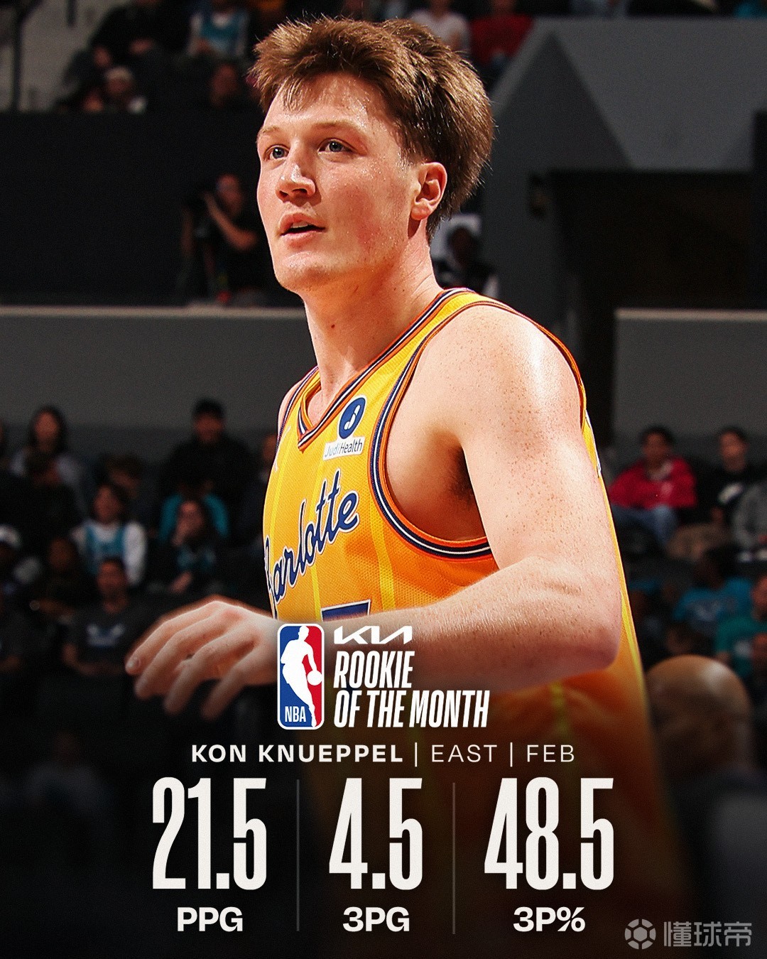 官方：黄蜂的克努佩尔和马刺的哈珀当选NBA2月东西部最佳新秀